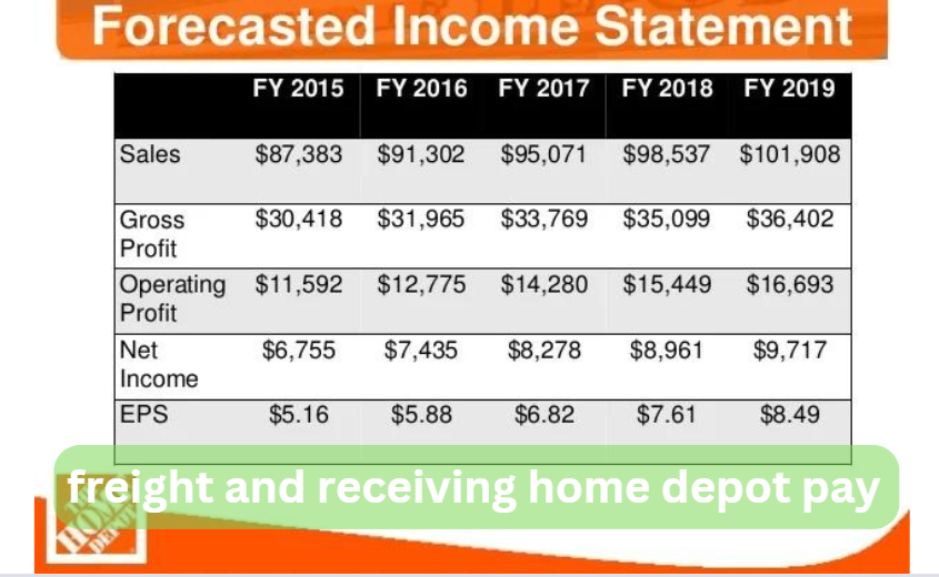 Freight and Receiving Home Depot Pay