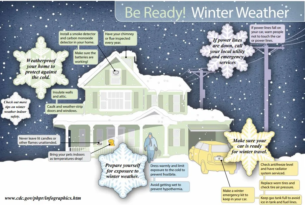 How to Make Your Home and Car Winter-Ready